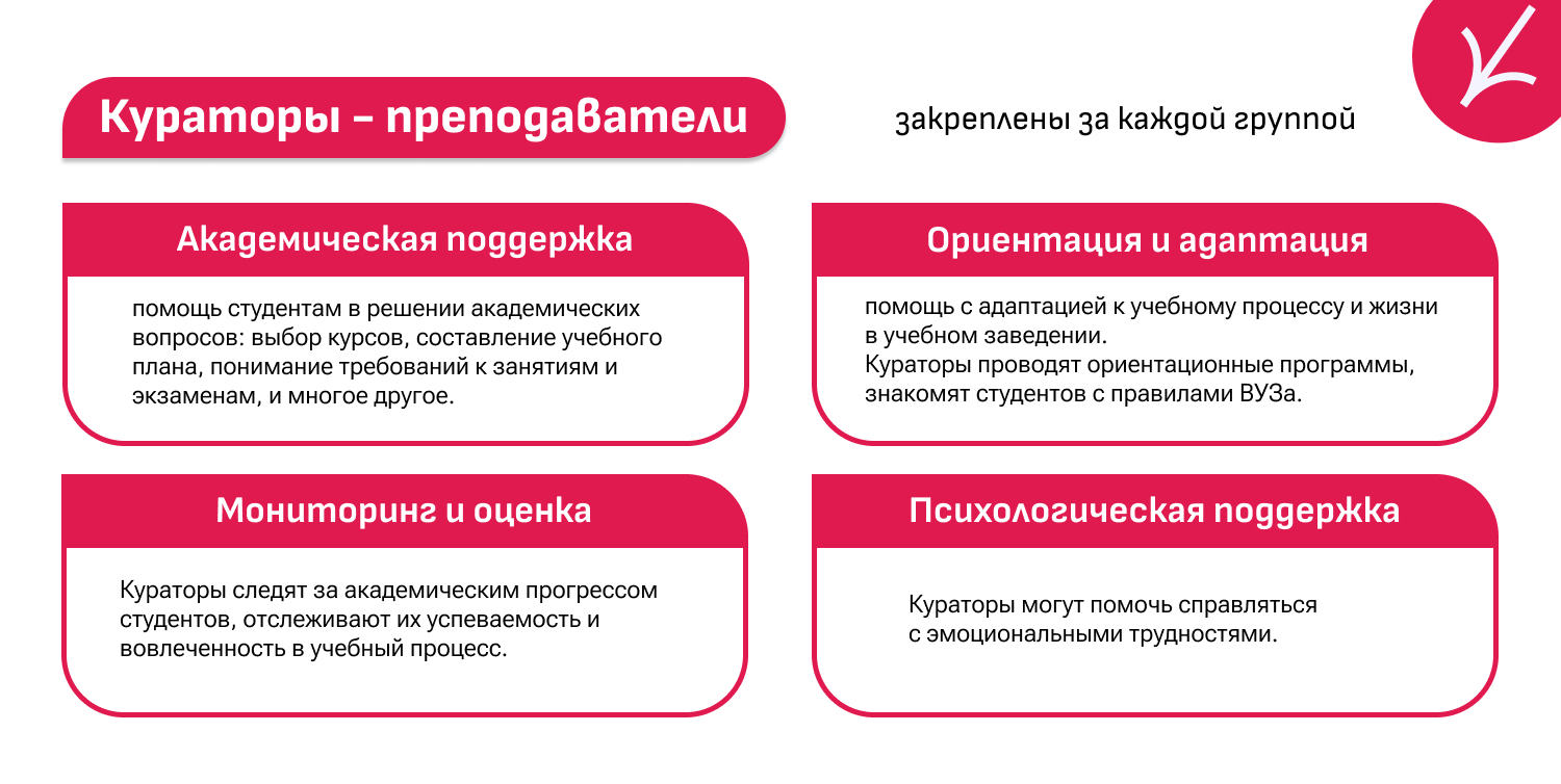 Категории кураторов ПИМУ