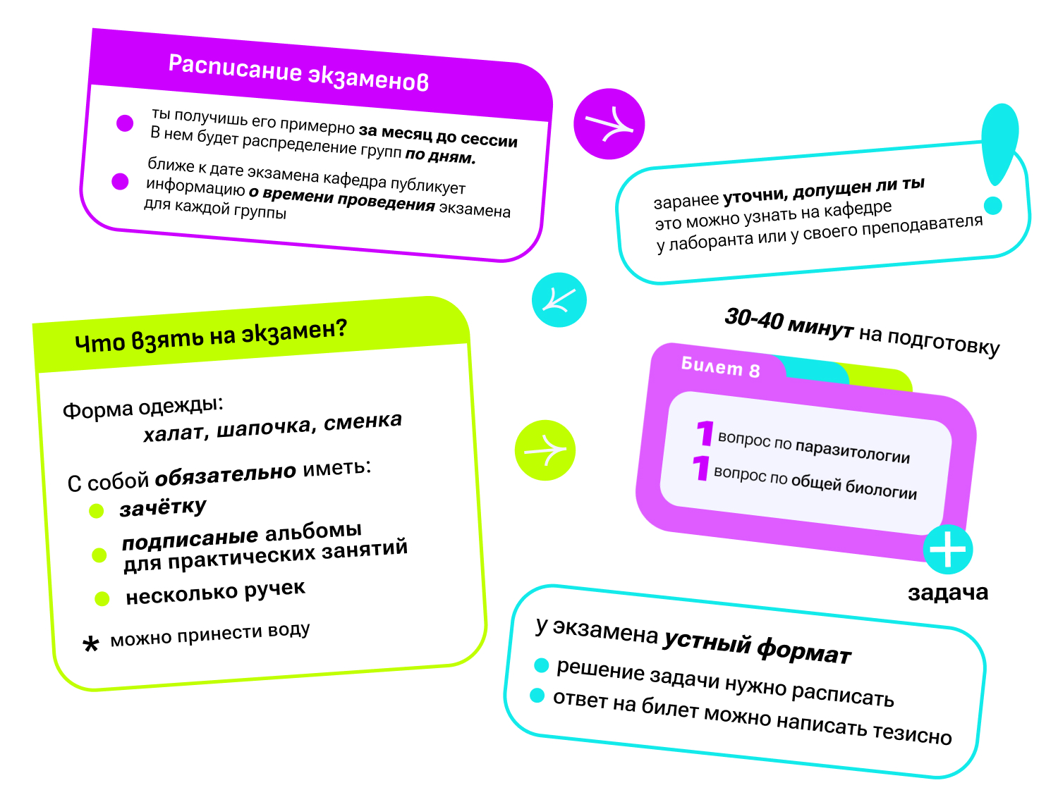 Биология