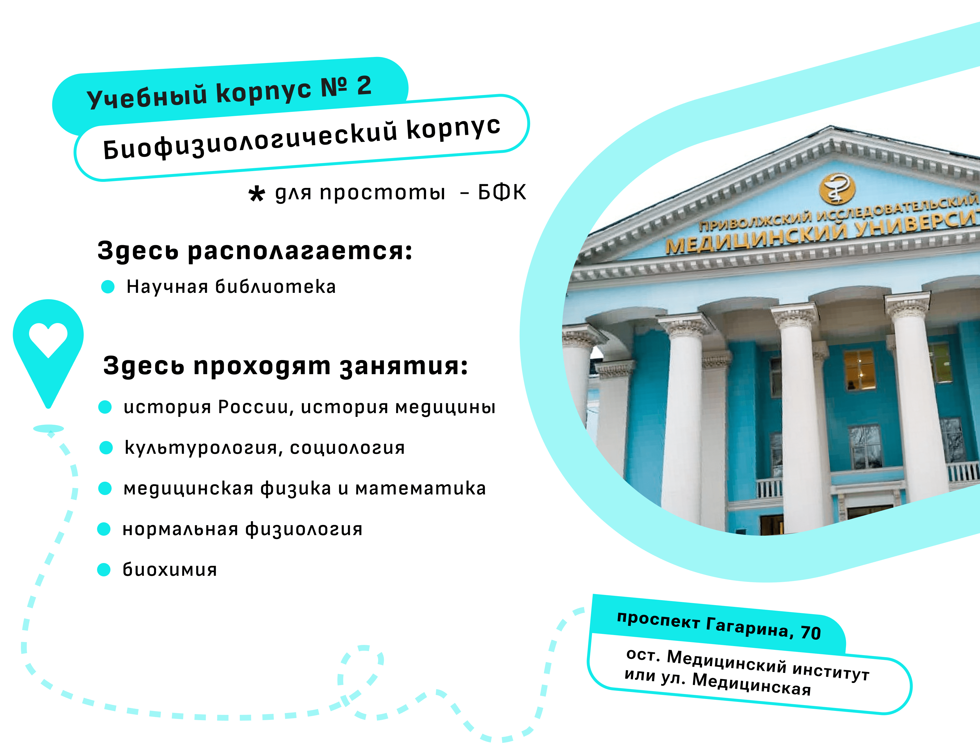 Как не потеряться в корпусах?