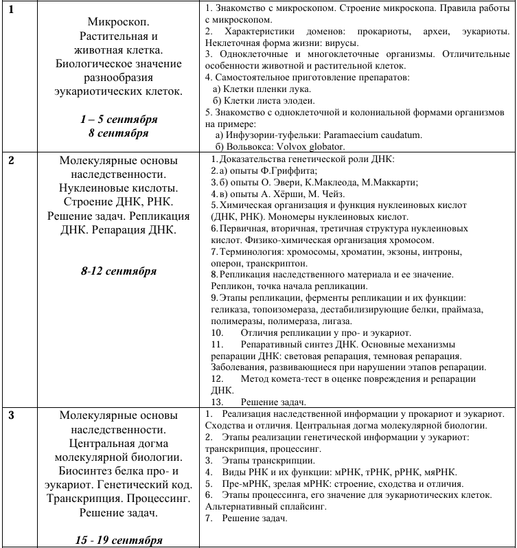 Биология